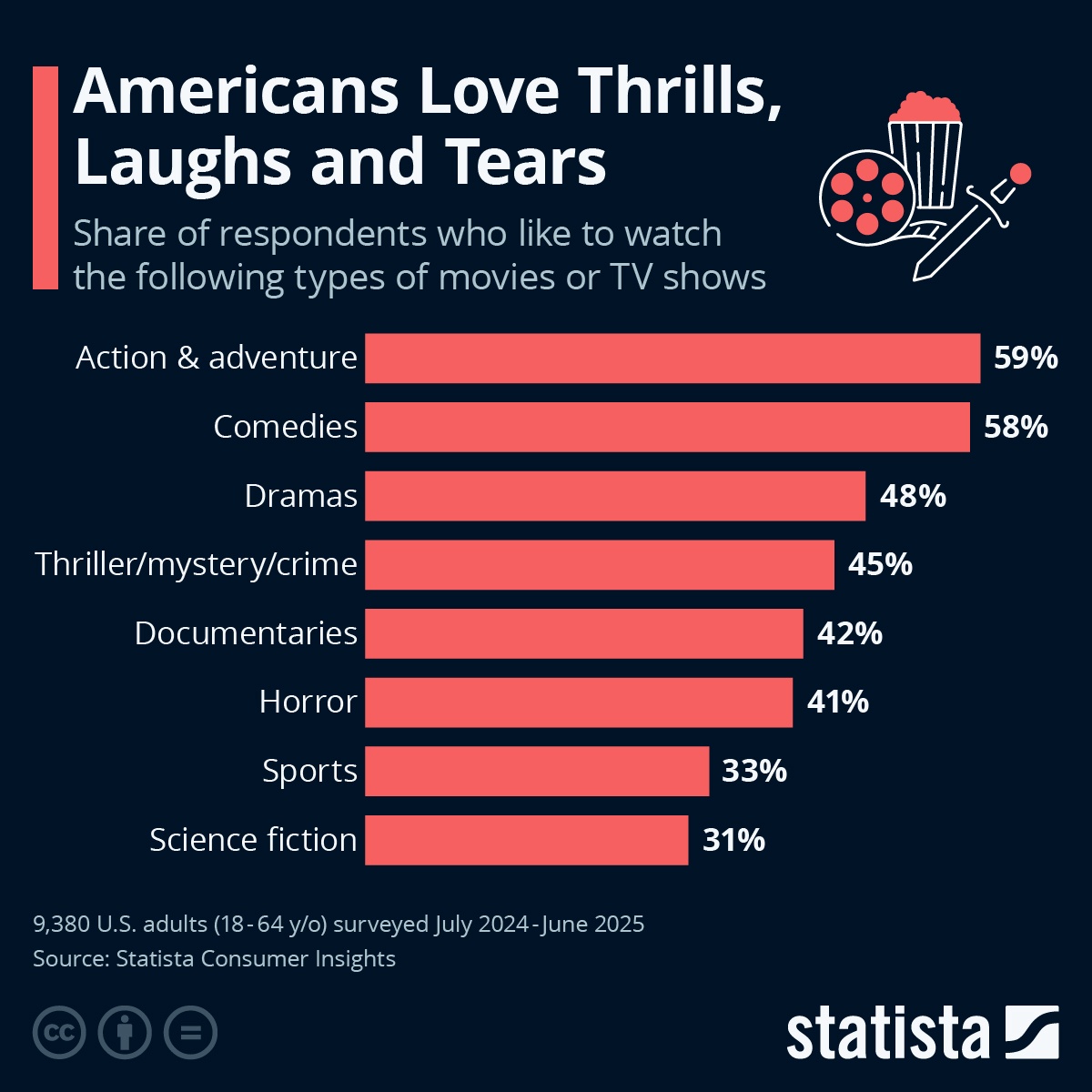 Thrills, laughs and tears