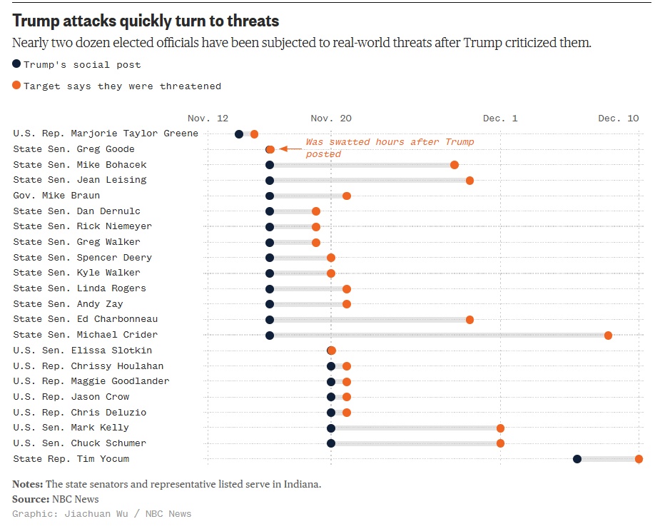 Attacks turn to Threats