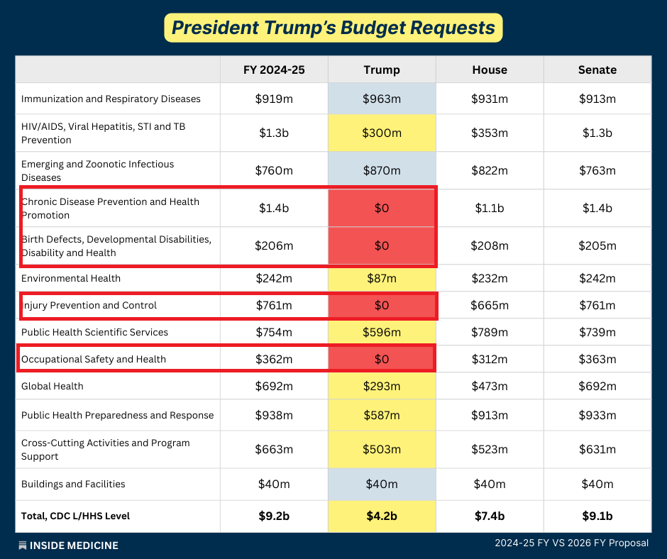 Trump Cuts