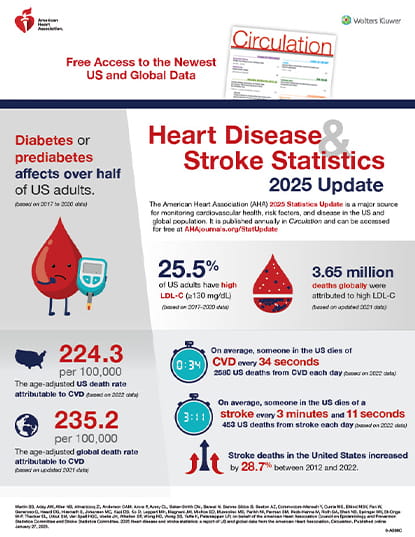 2025 Heart stats