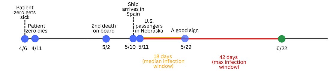 Quarantine US Patients