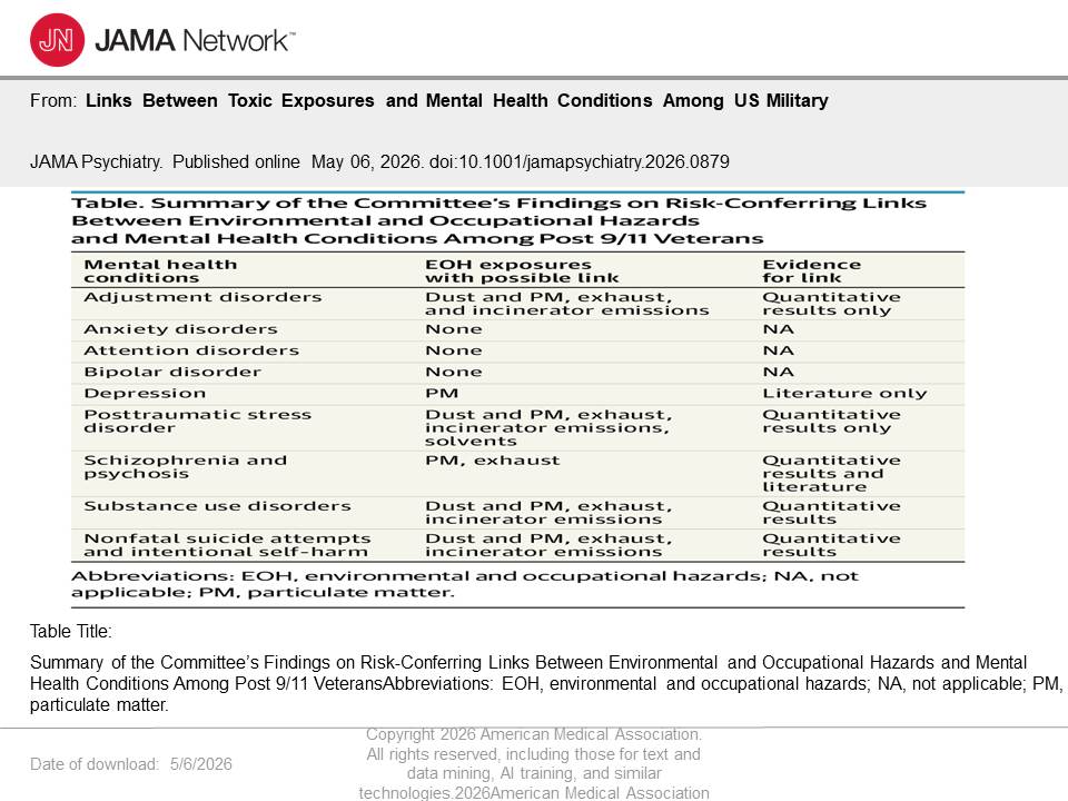 Environmental Exposure - Mental Health
