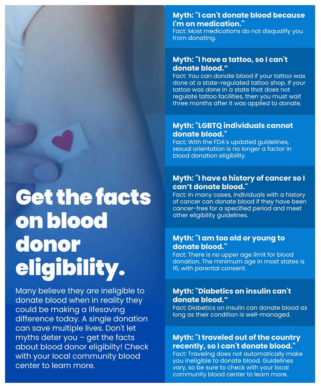 Blood Donor Eligibility