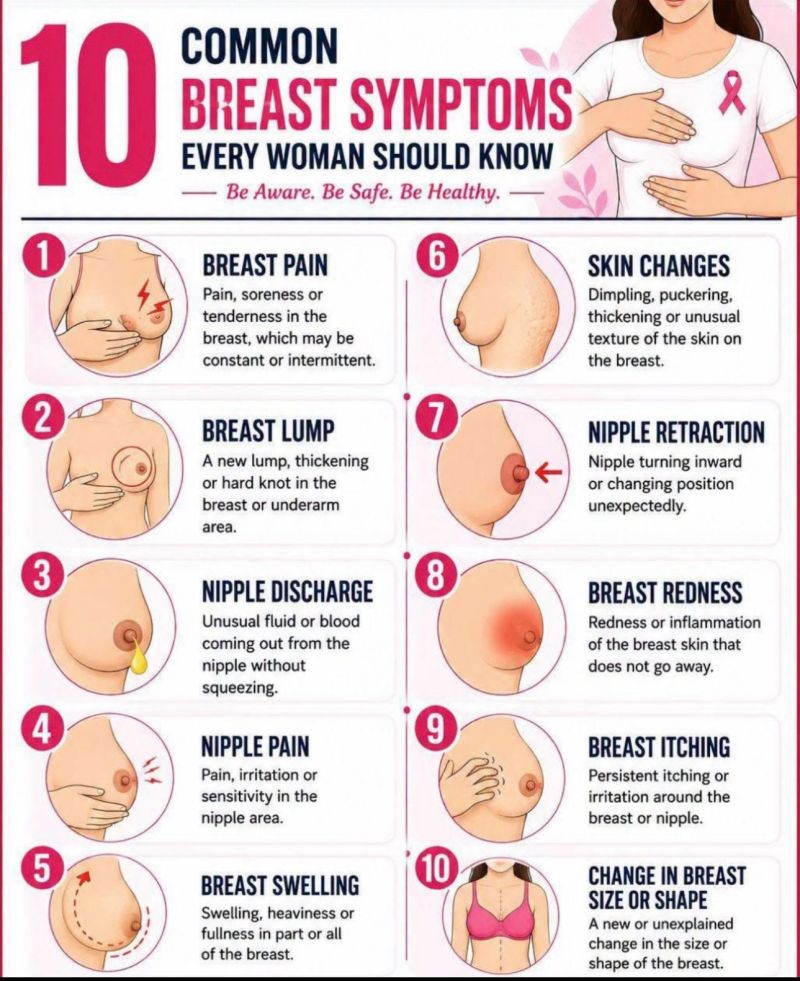 Breast Symptoms