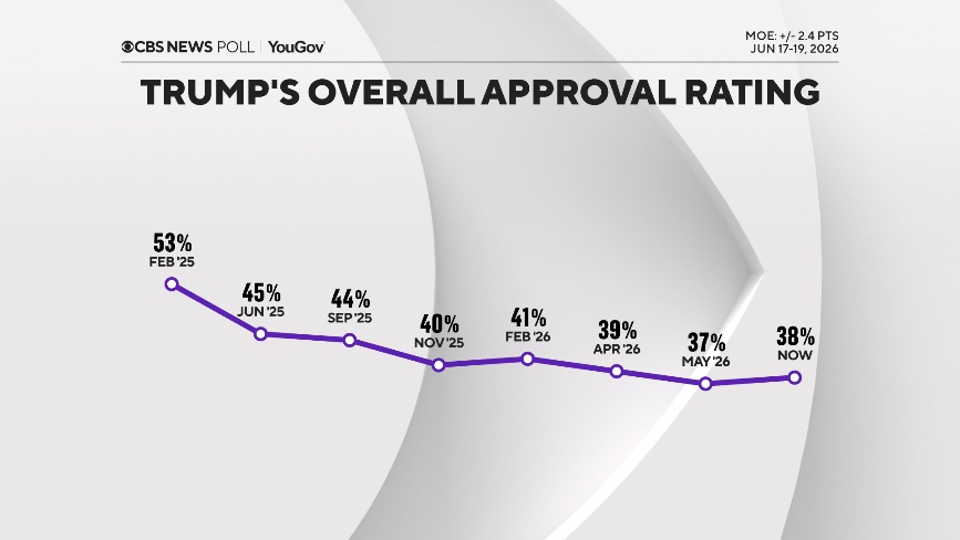 Overall Approval Rating