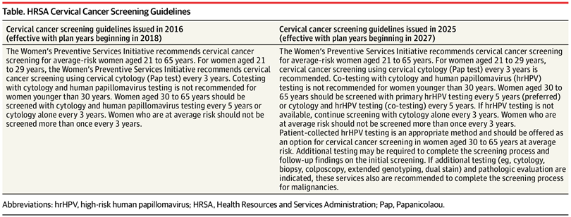 Cervical Cancer Screening Guidelines