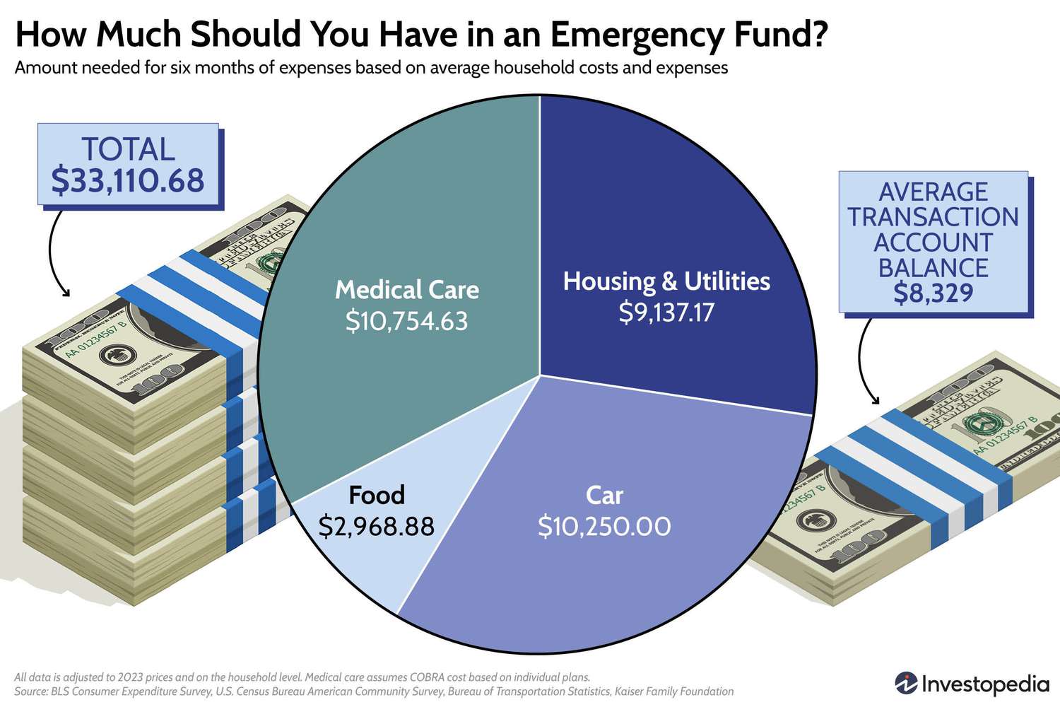 2024 Emergency Fund