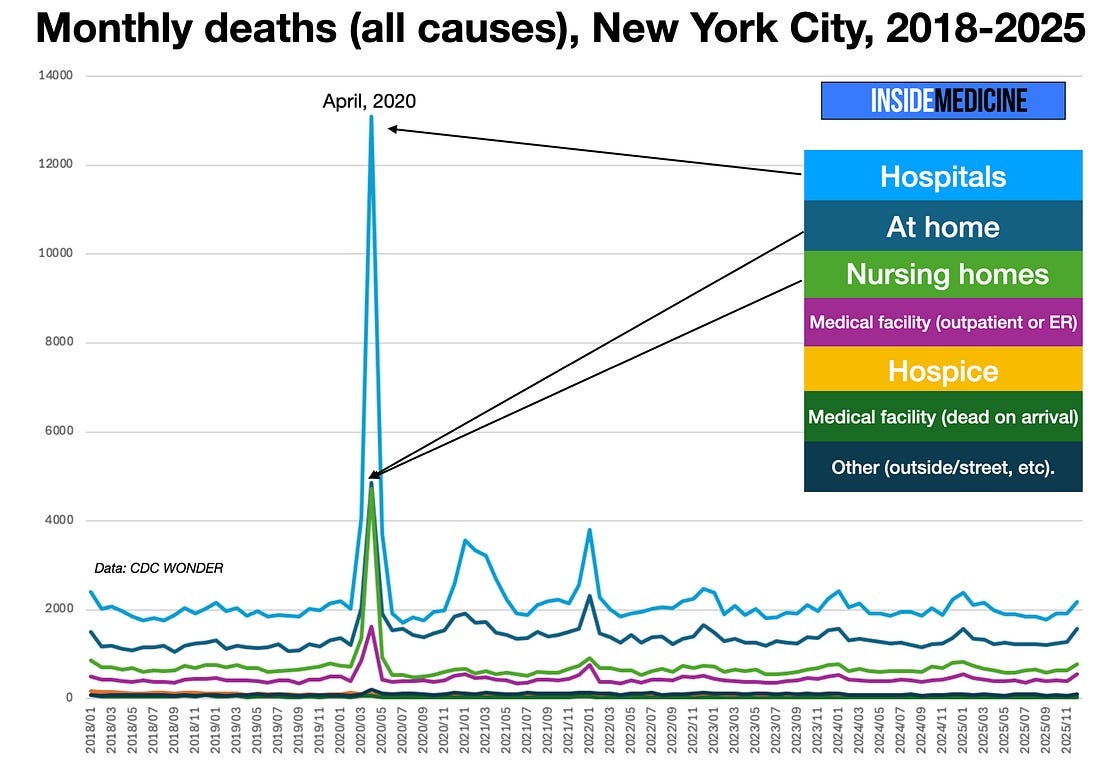 NYC COVID cases
