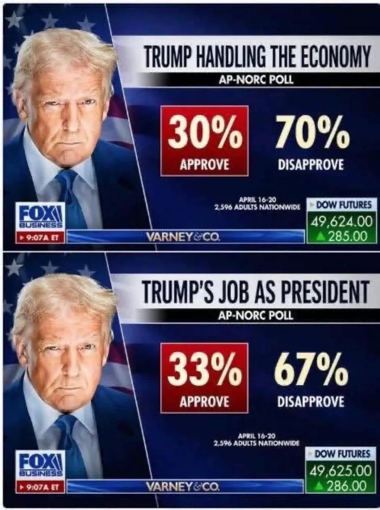 Fox News Reporting