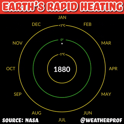 Global Warming