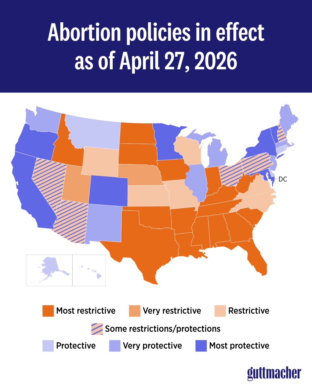 Abortion stats