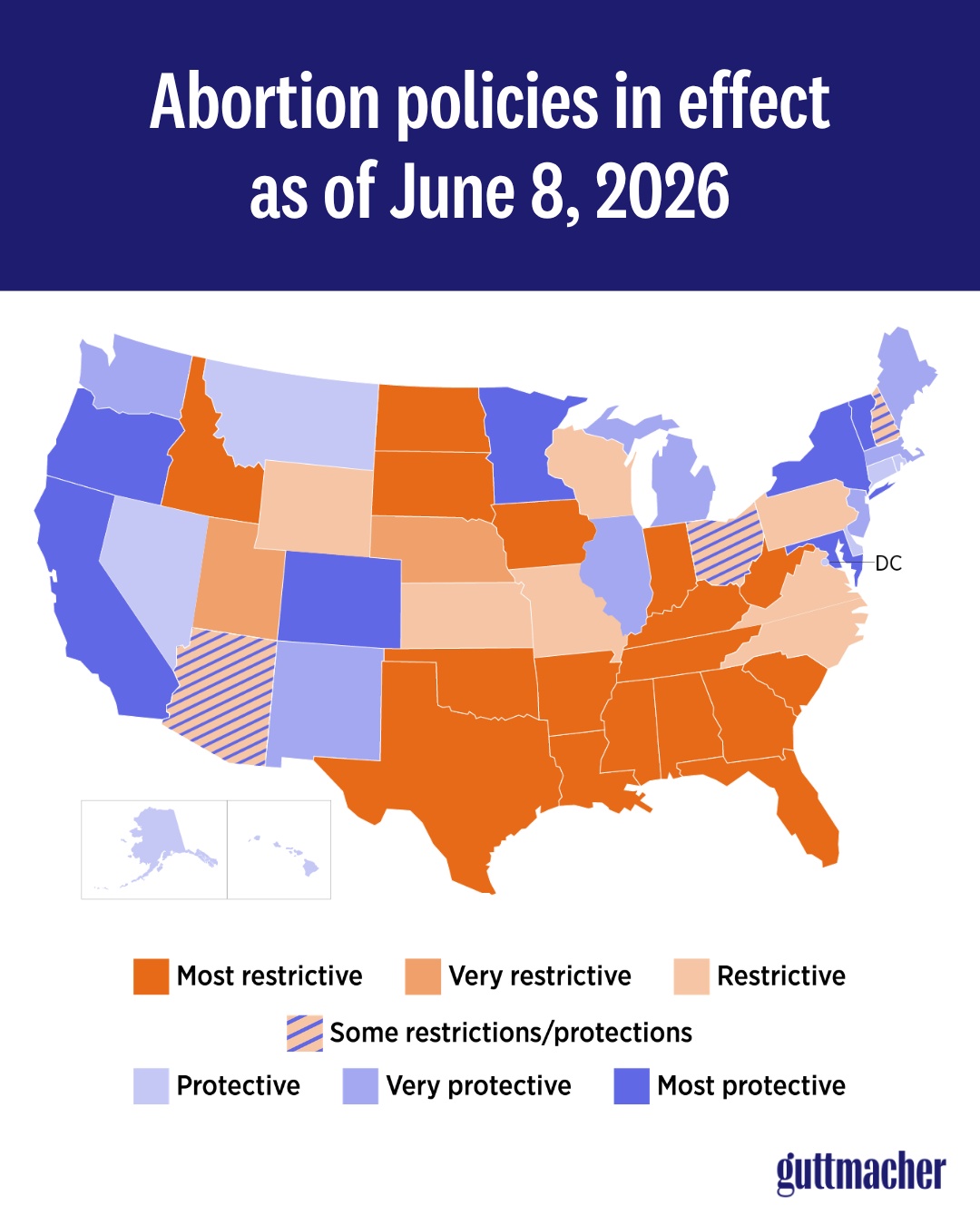 Abortion stats