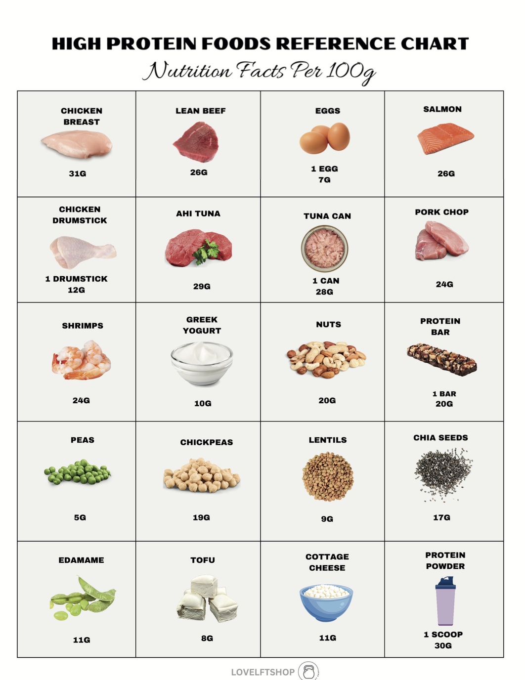 High Protein Foods