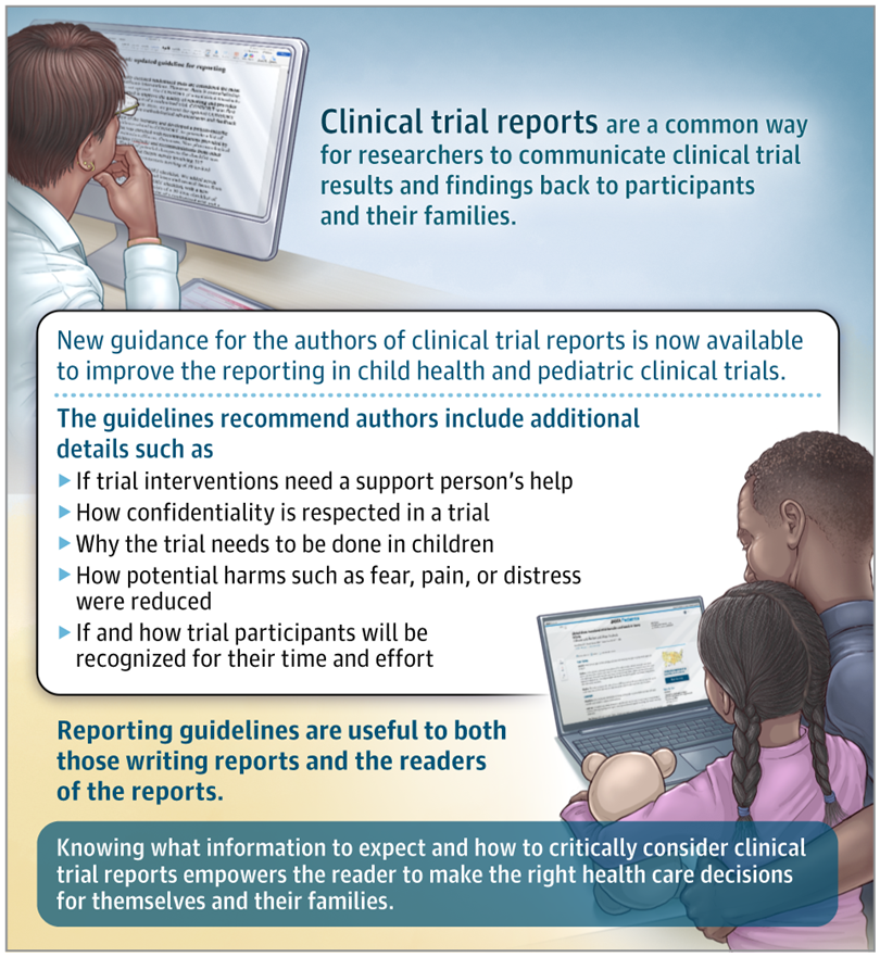 Clinical Trials