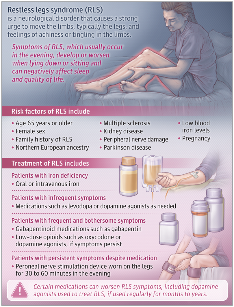 Restless Legs Syndrome