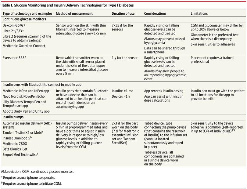 Type 1 Diabetes-Treatment