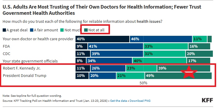 Trustworthy health information source