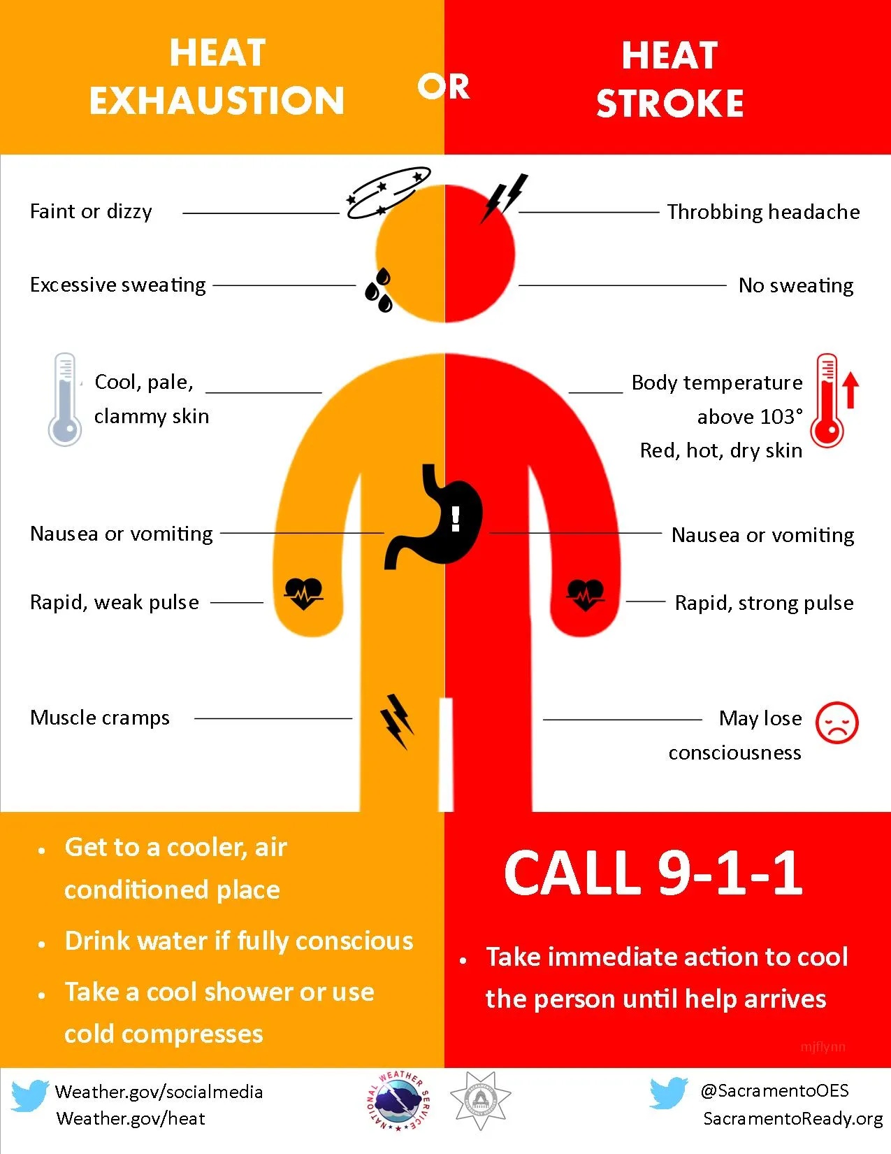 Heat Exhaustion, Heat Stroke