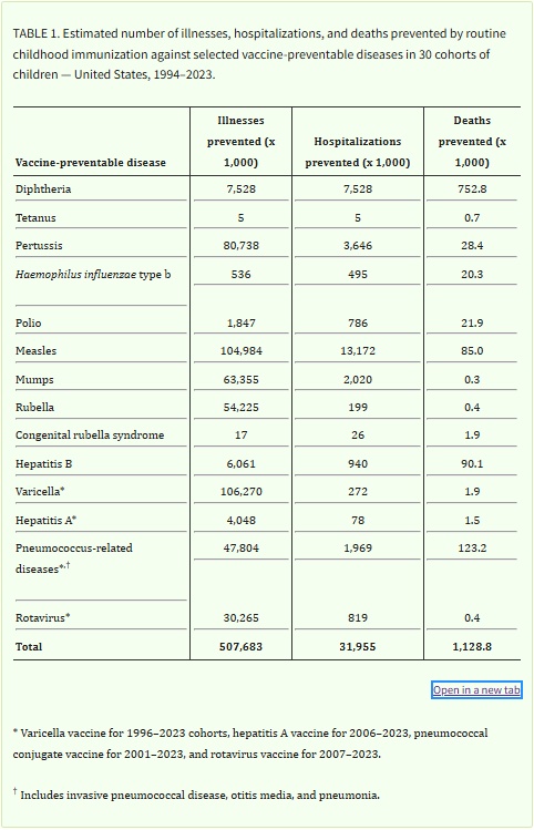 Vaccine Health Benefits