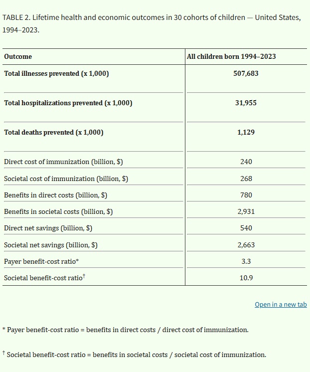 Vaccine Economic Benefits