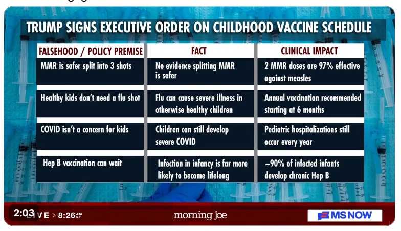 Impact of EO