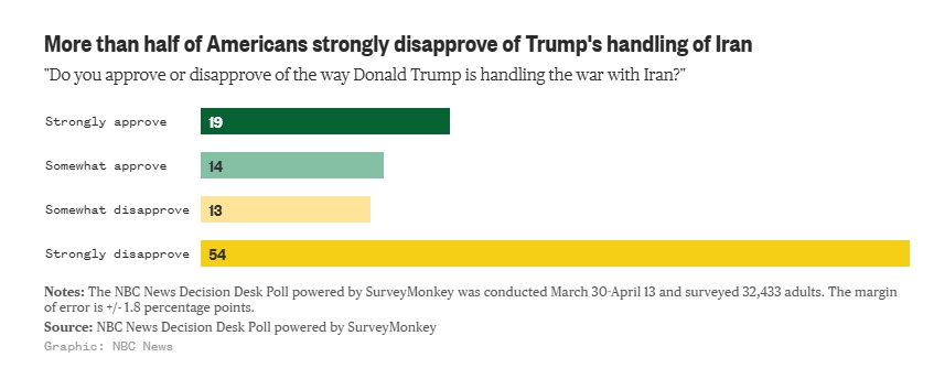 Iran War disapproval