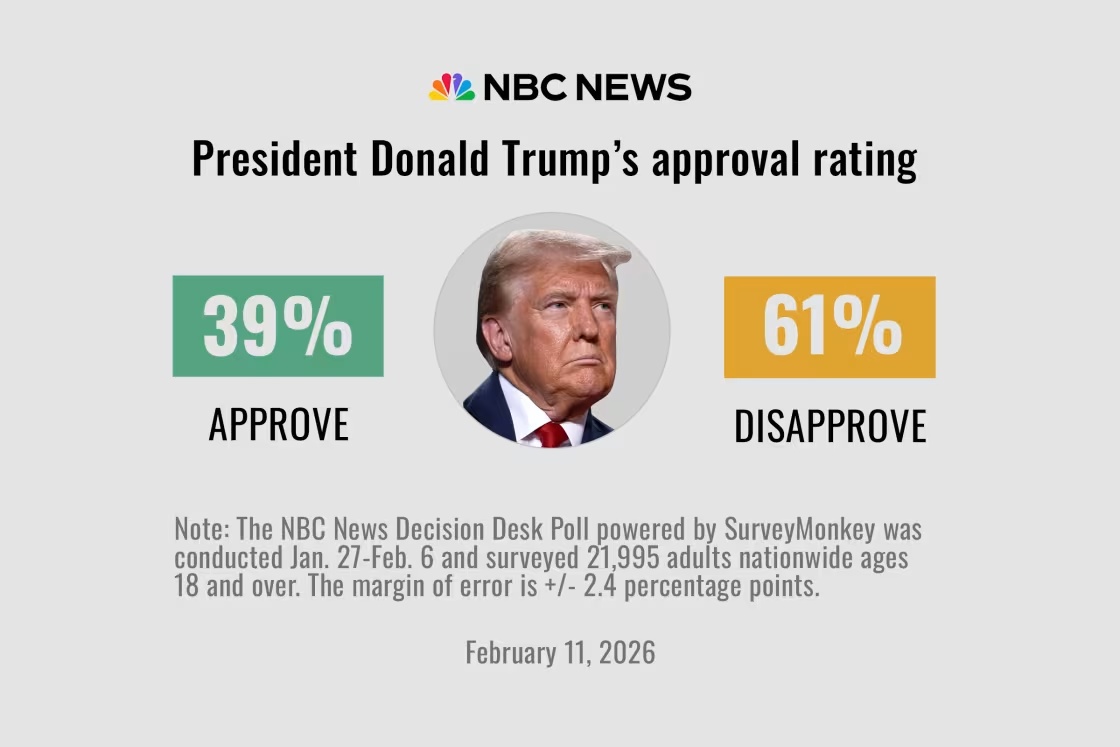 February 11, 2026 Poll