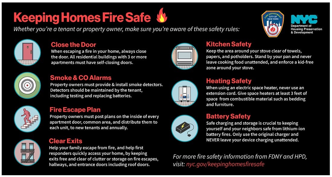 Keeping homes fire safe