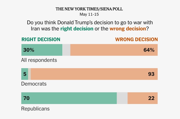 NYT poll