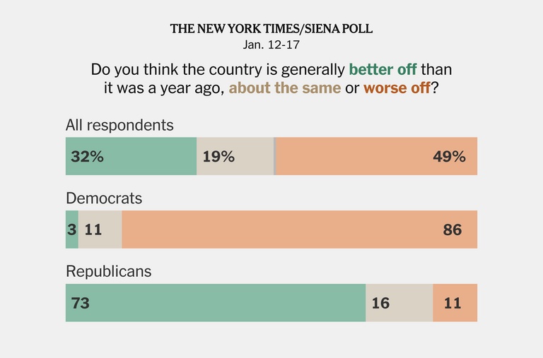 NYT-Siena Poll