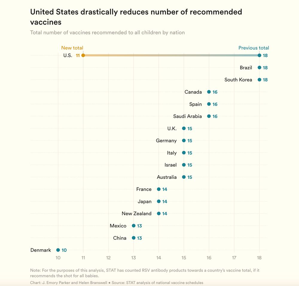 US Outlier