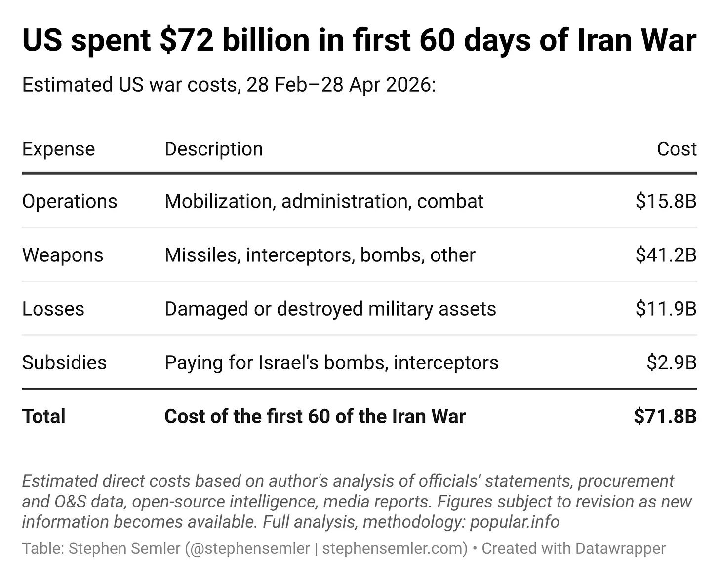 RAN WAR COSTS