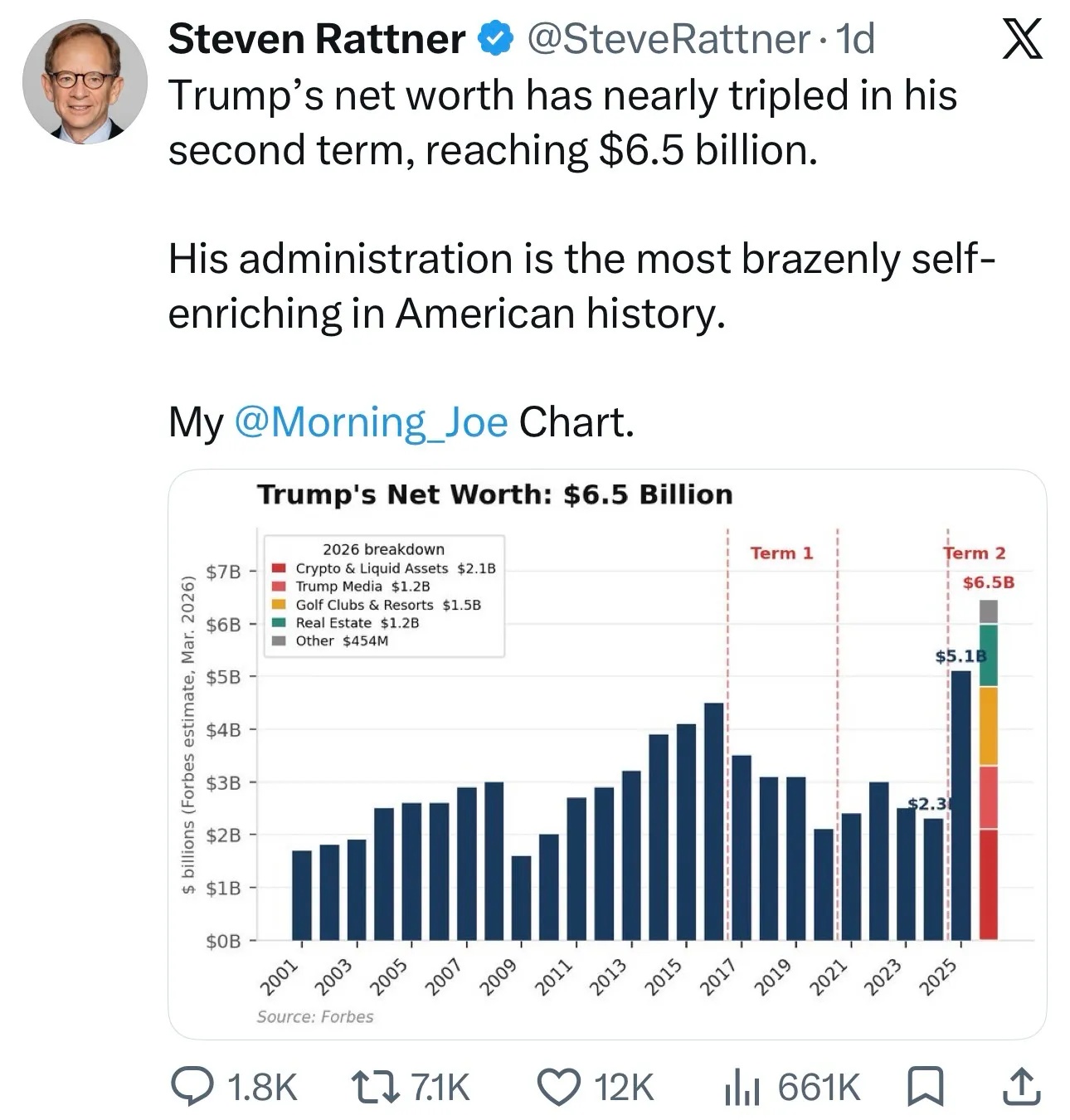 Trump Corruption
