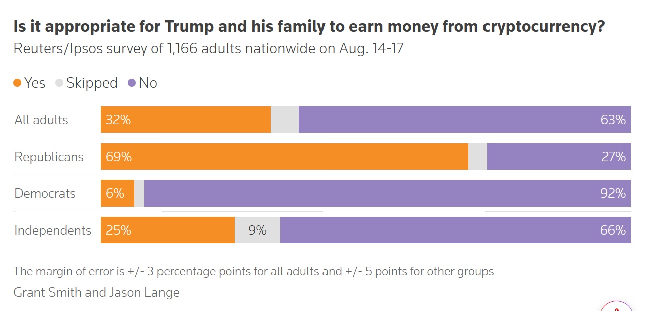 Trump family and crypto