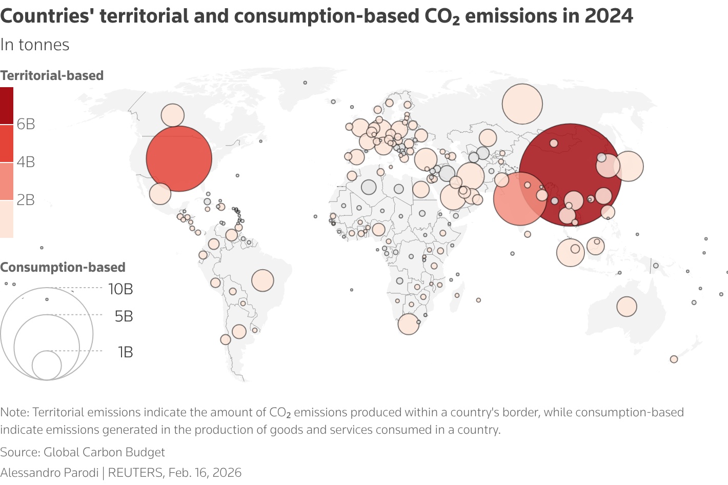 CO2 Emissions