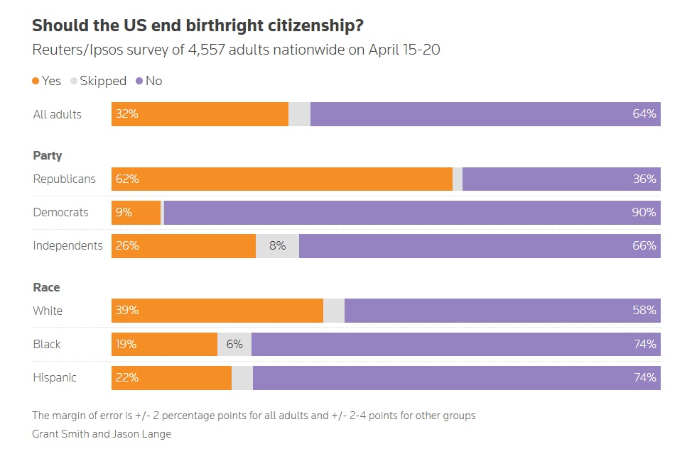 Birthright