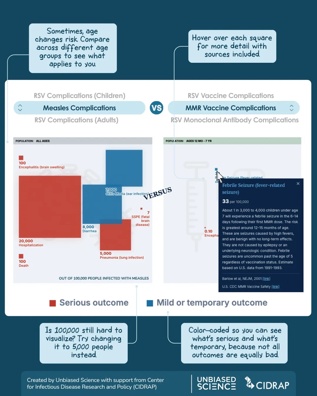 Risk visualizaiton sample