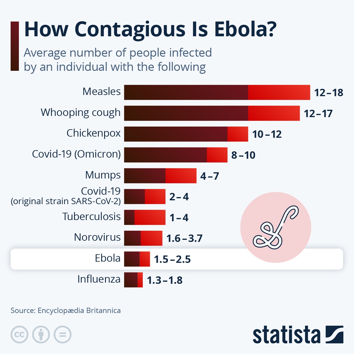 Ebola contagious