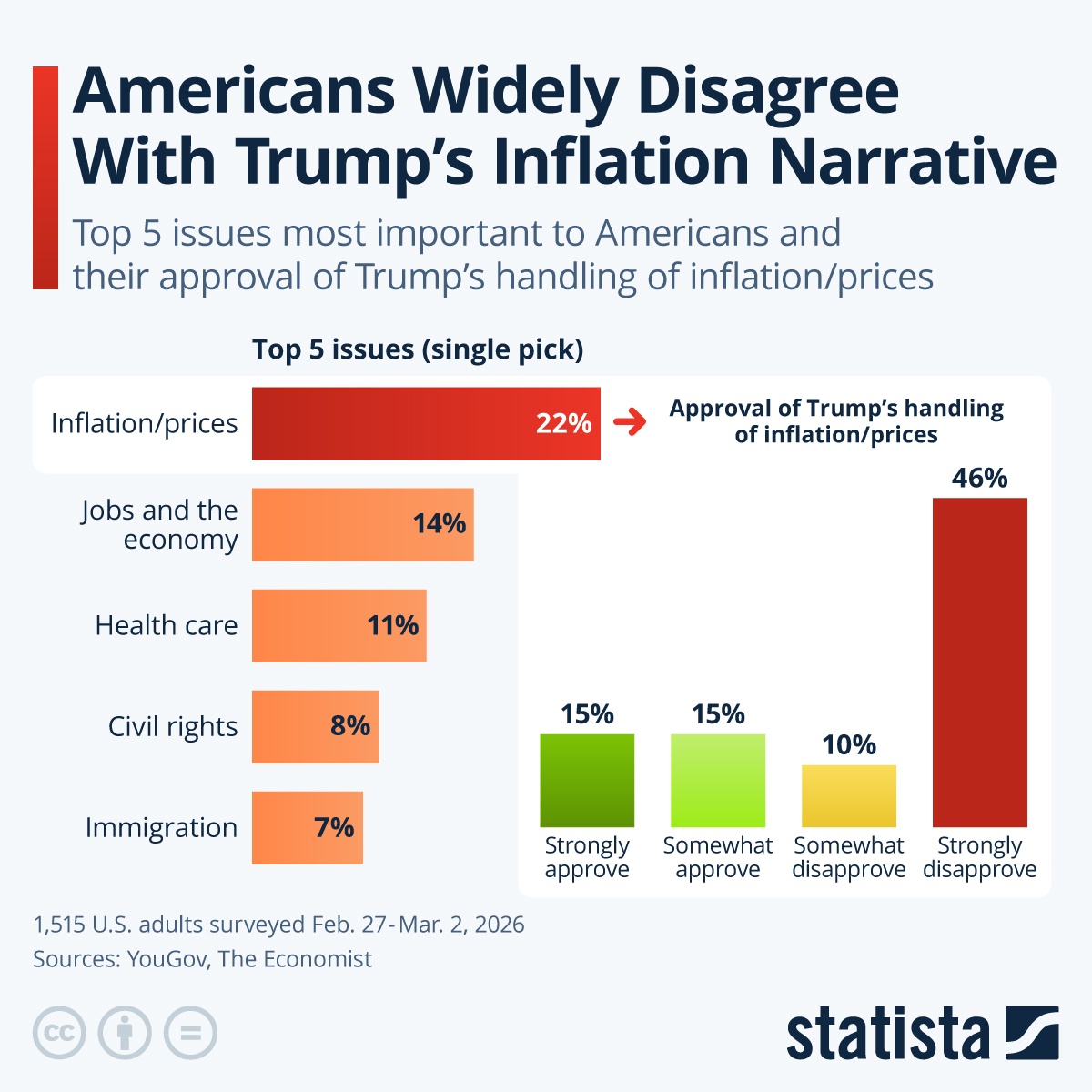 Trump Inflation Narrative