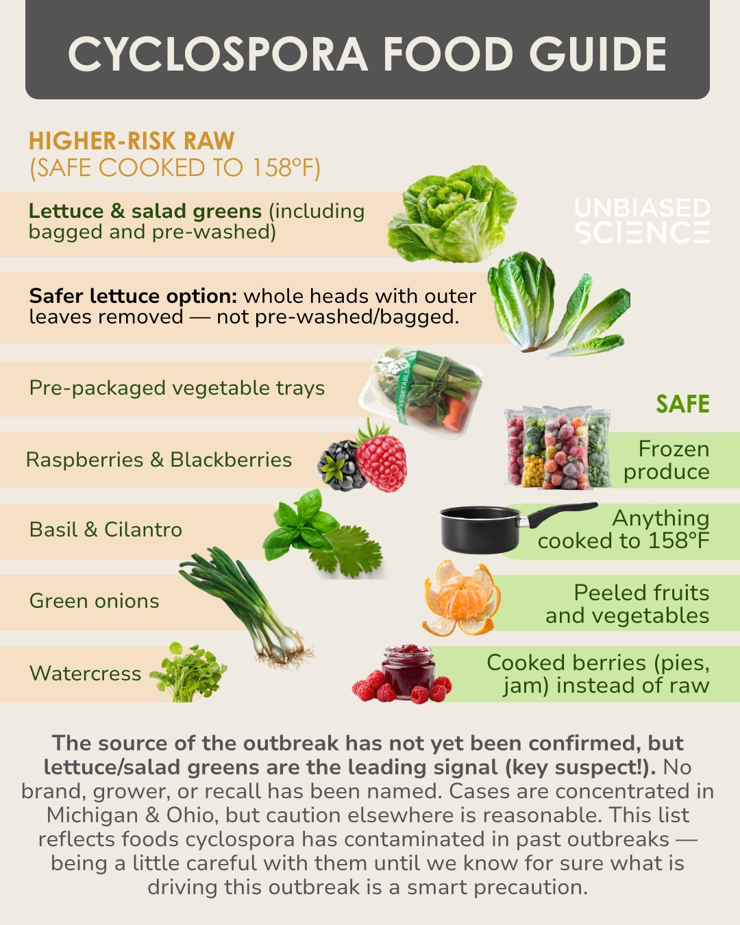 Cyclosporiasis Food Guide