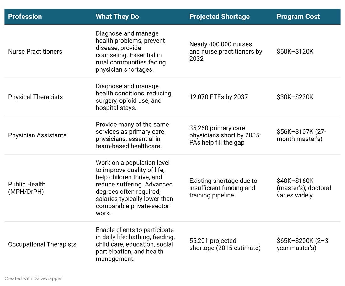 Cost of Graduate School