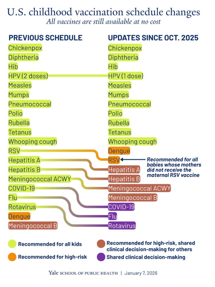 Yale-Vaccine Changes