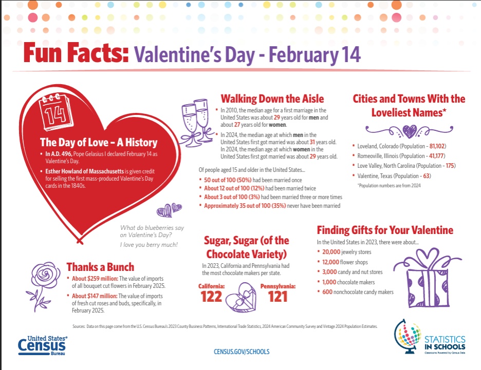 Valentine's Day Fun Facts