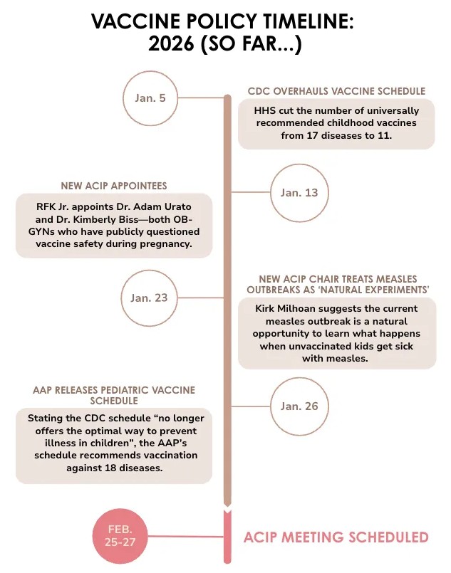 Vax Policy Timeline