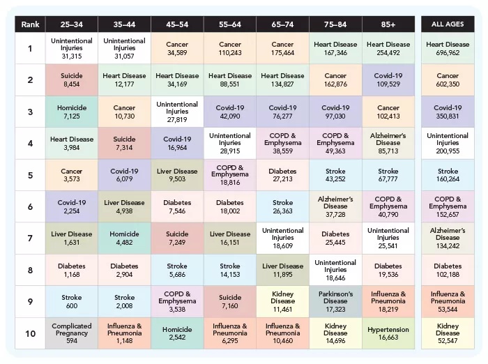 2020 Causes of Death