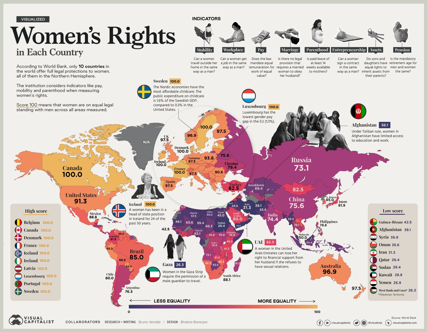 Women's Rights