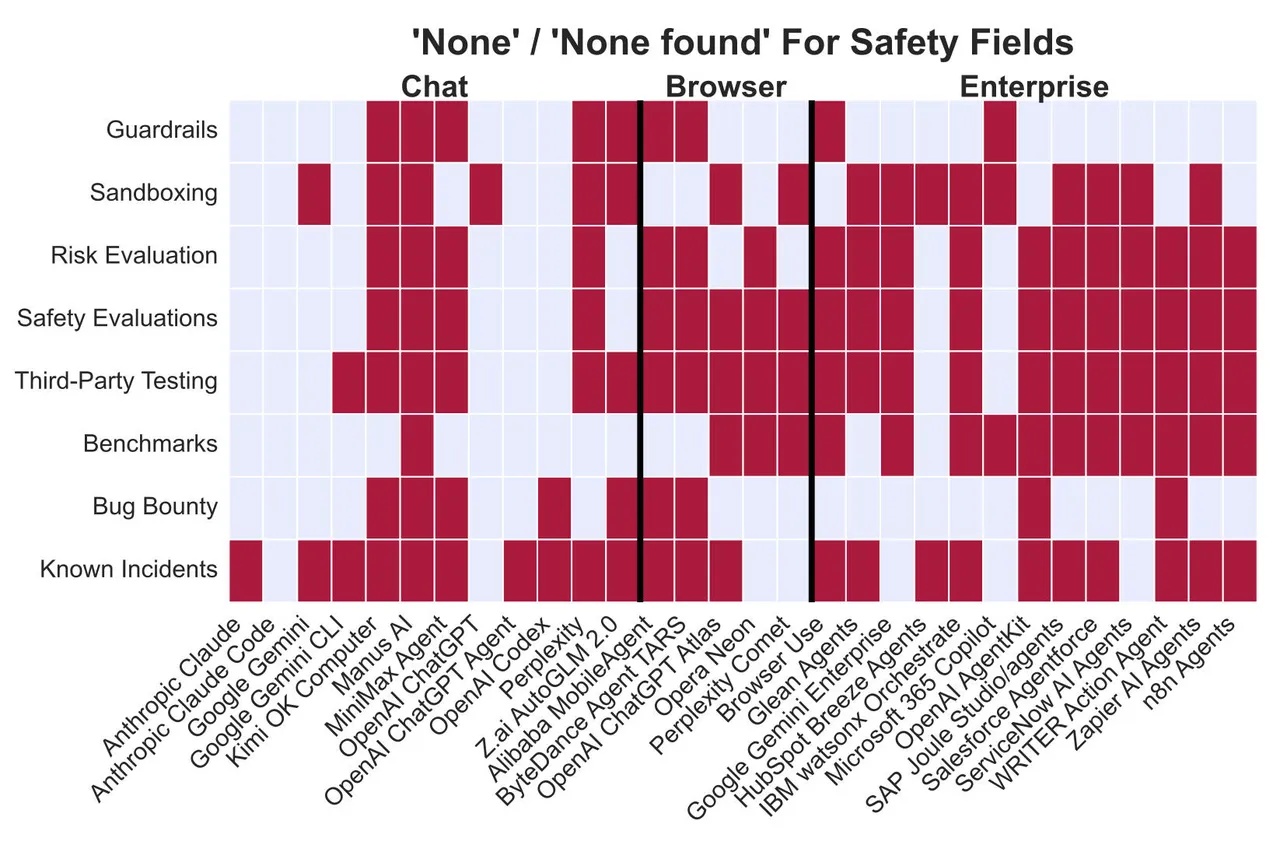 Omissions of Disclosures by AI Agents