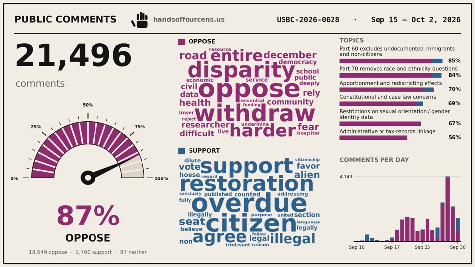 Hands Off Census