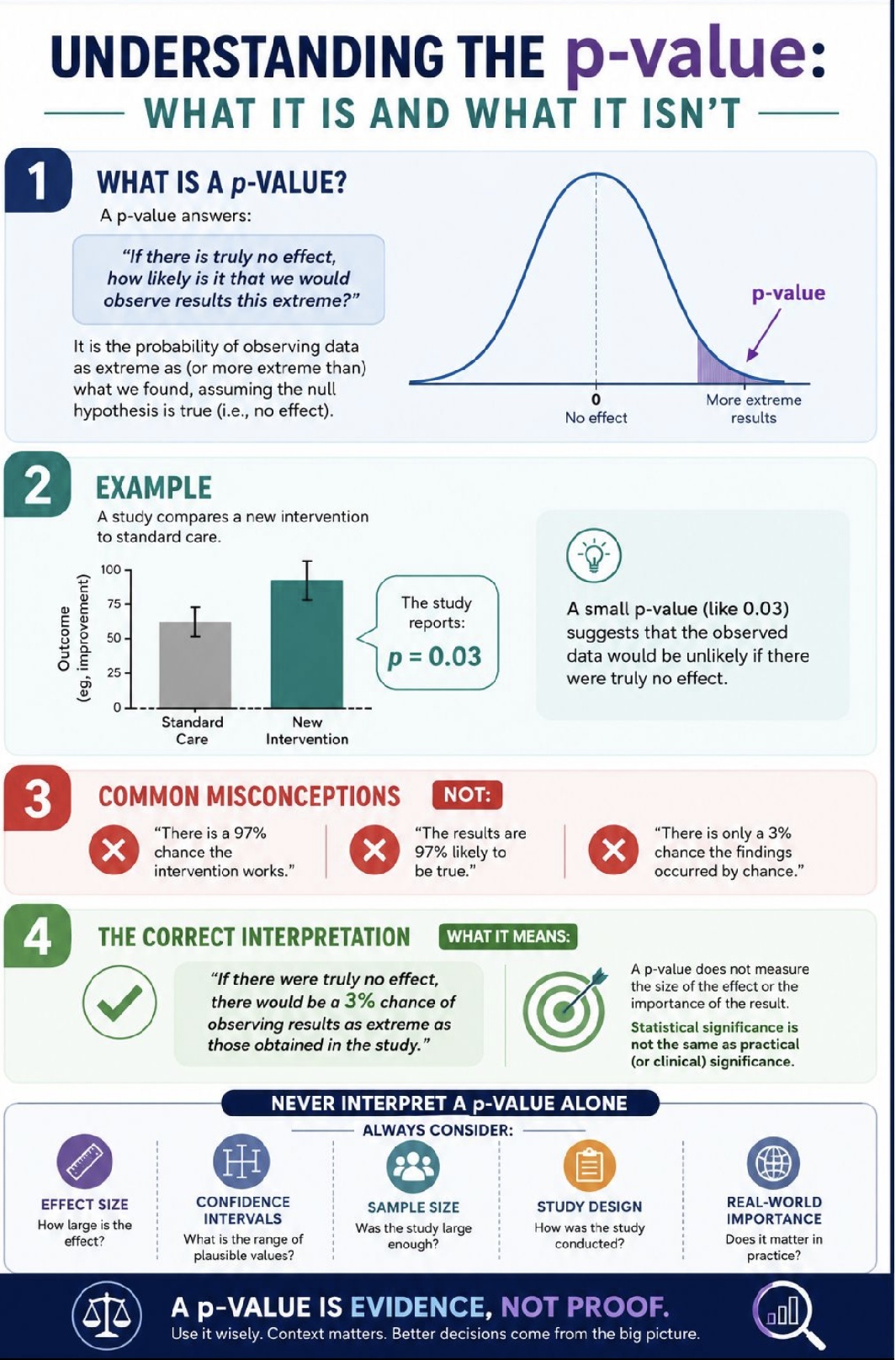 P-value