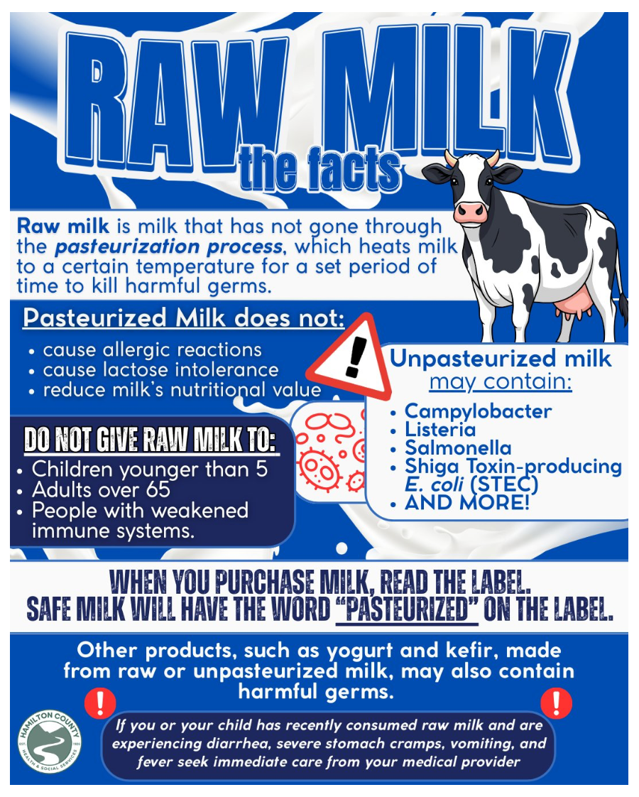 Raw Milk